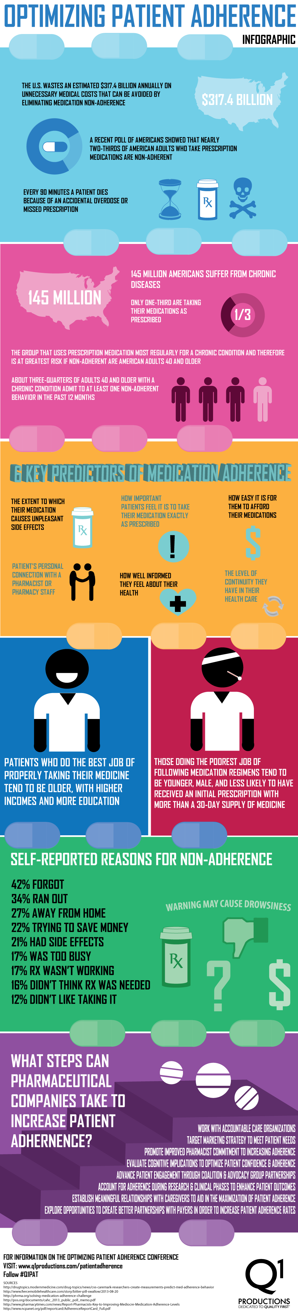 3 Pharmacy Inforgraphics You Need To Read - BHM Healthcare Solutions