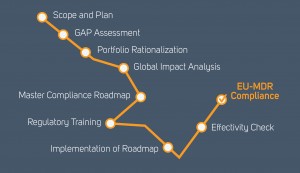 roadmap-to-eu-mdr